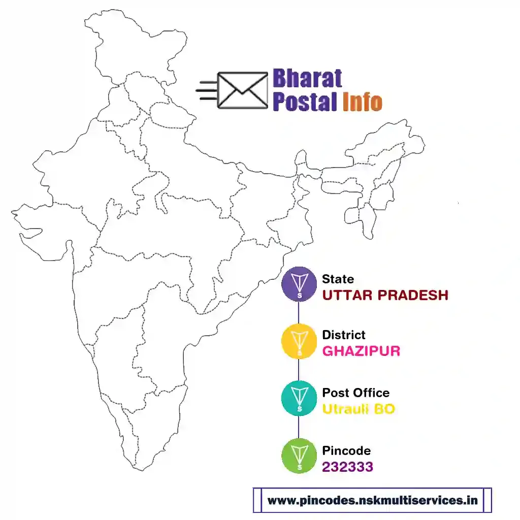 uttar pradesh-ghazipur-utrauli bo-232333